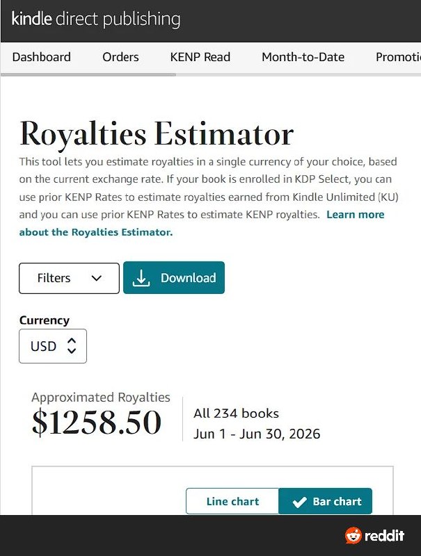 KDP Royalties Estimator showing $1,258.50 from 234 books in June 2026